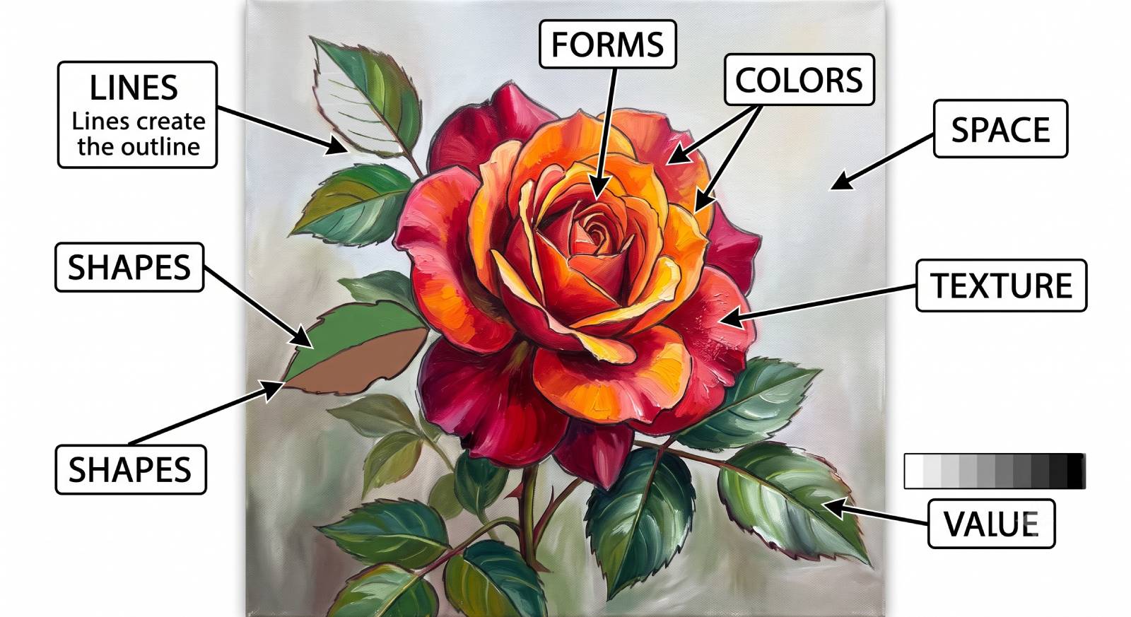 7 elements of art