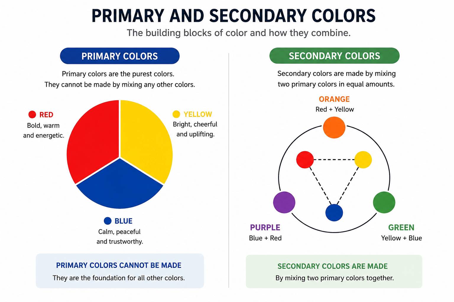 Primary and secondary colors