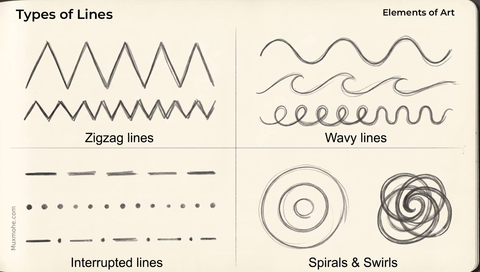 Types of lines