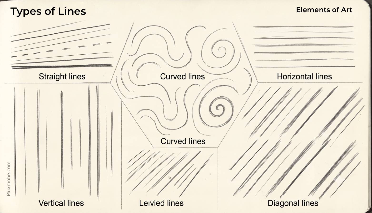 Different types of lines in art on a sketchbook